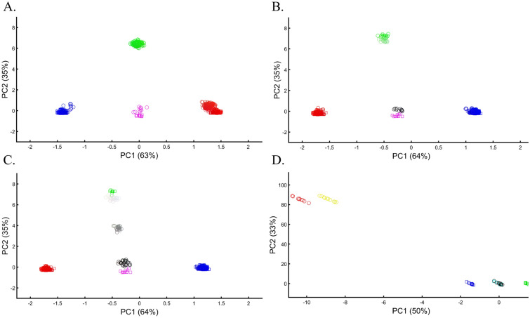 Figure 17