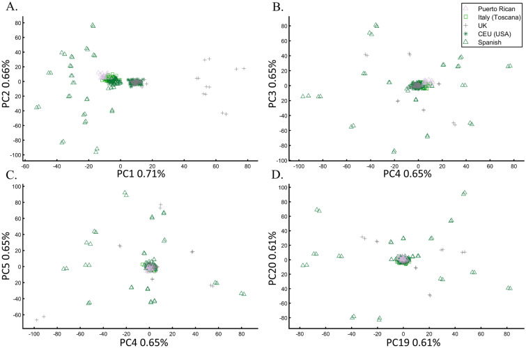 Figure 15