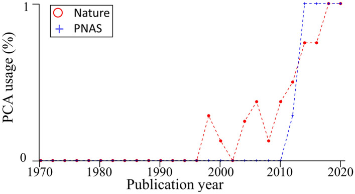 Figure 25