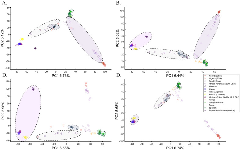 Figure 12