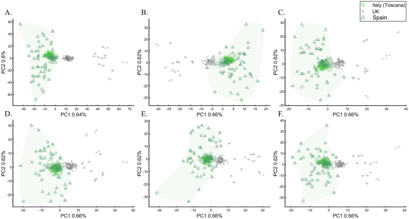 Figure 22