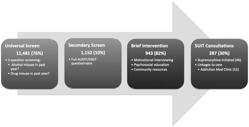 FIGURE 1