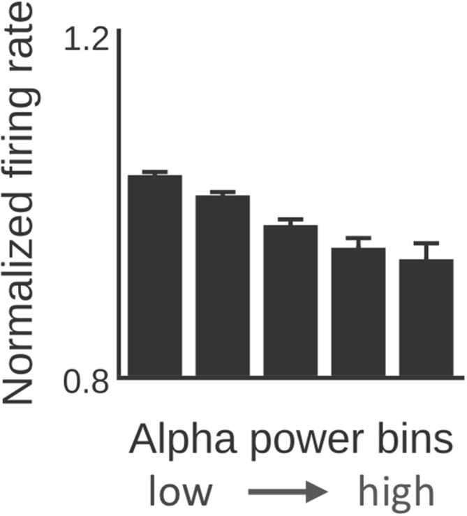 Figure 6—figure supplement 1.