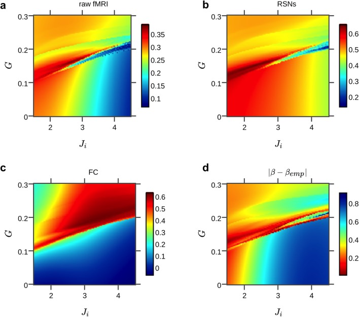 Figure 7—figure supplement 2.