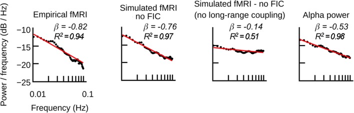 Figure 7—figure supplement 1.