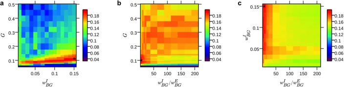 Figure 3—figure supplement 1.