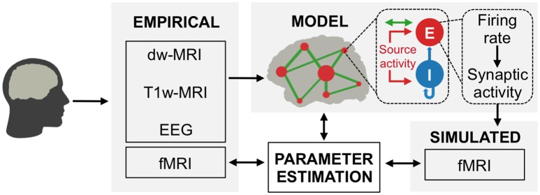 Figure 1.