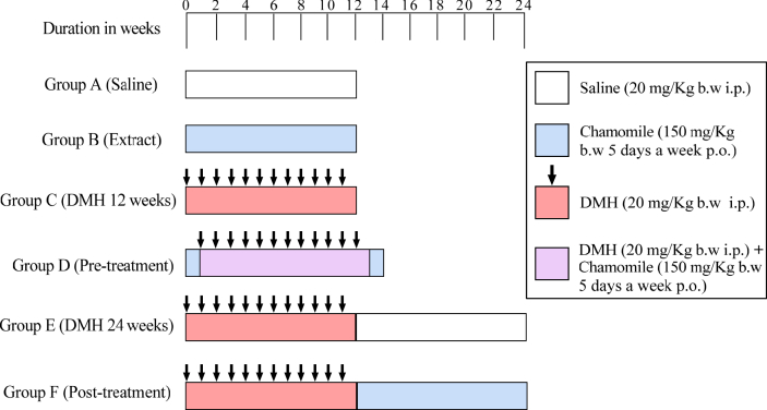 Figure 1