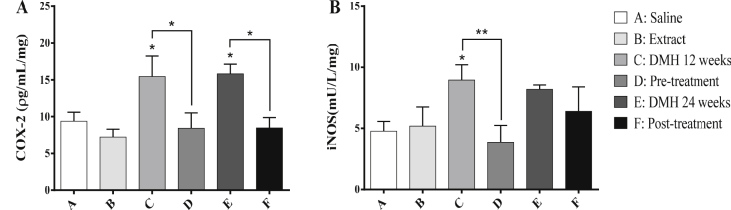 Figure 5