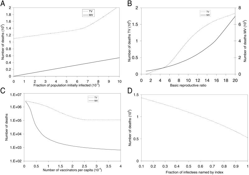 Fig 2.