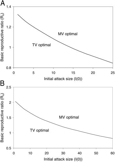 Fig 3.