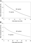 Fig 3.