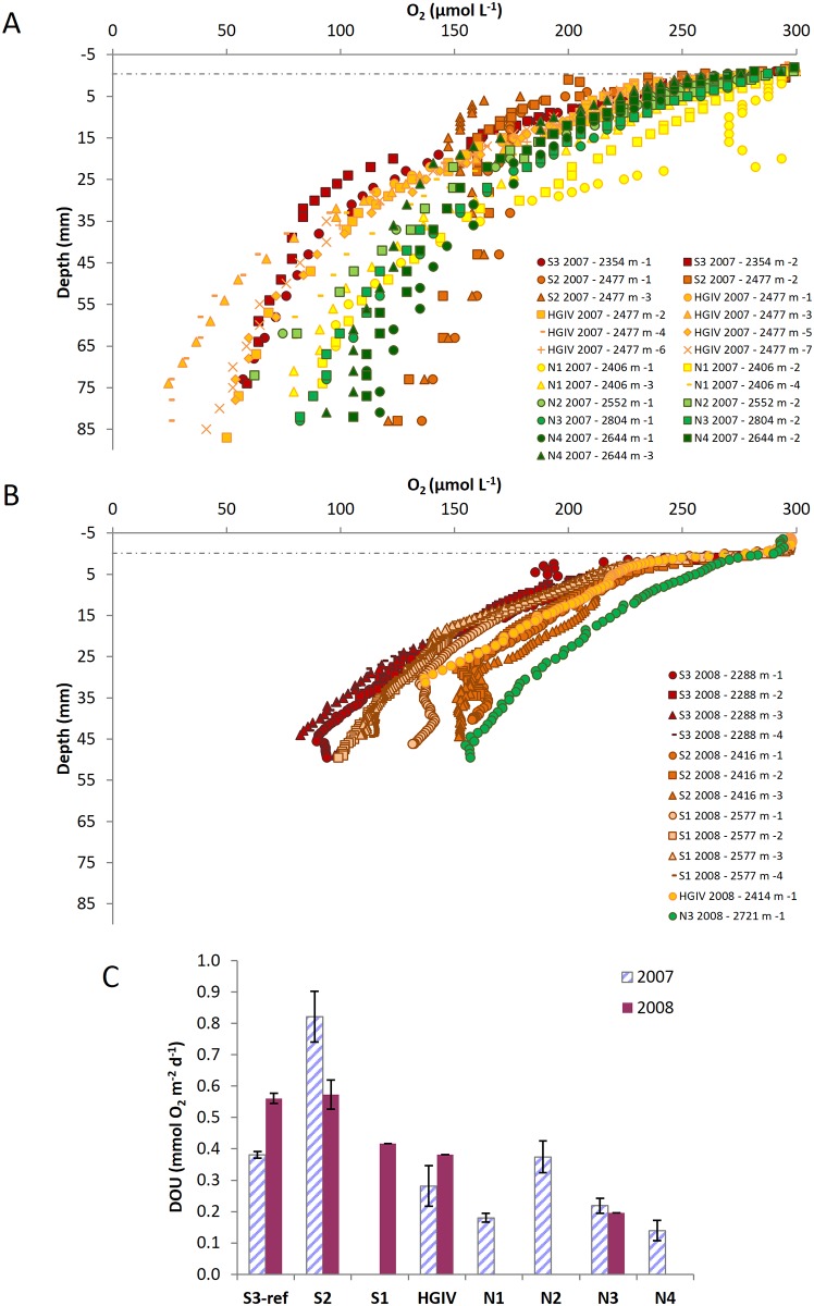 Fig 3