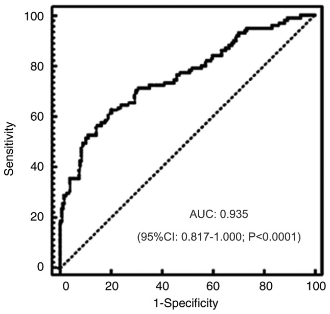 Figure 2.