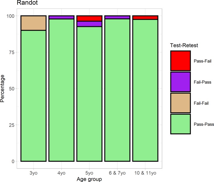 Fig 4