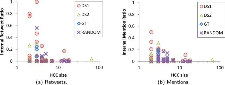 Fig. 13