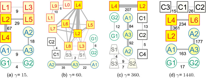 Fig. 12