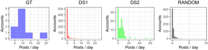 Fig. 15