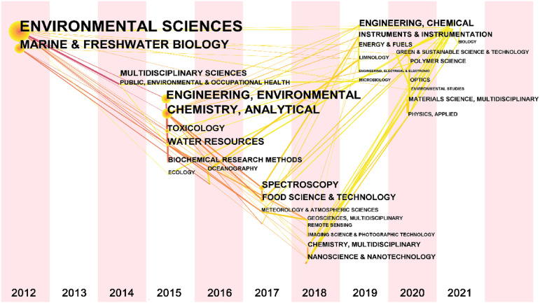 Figure 3.