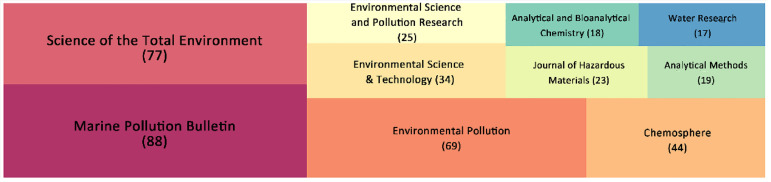 Figure 2.