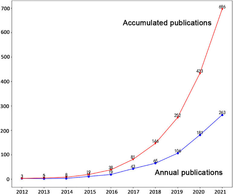 Figure 1.