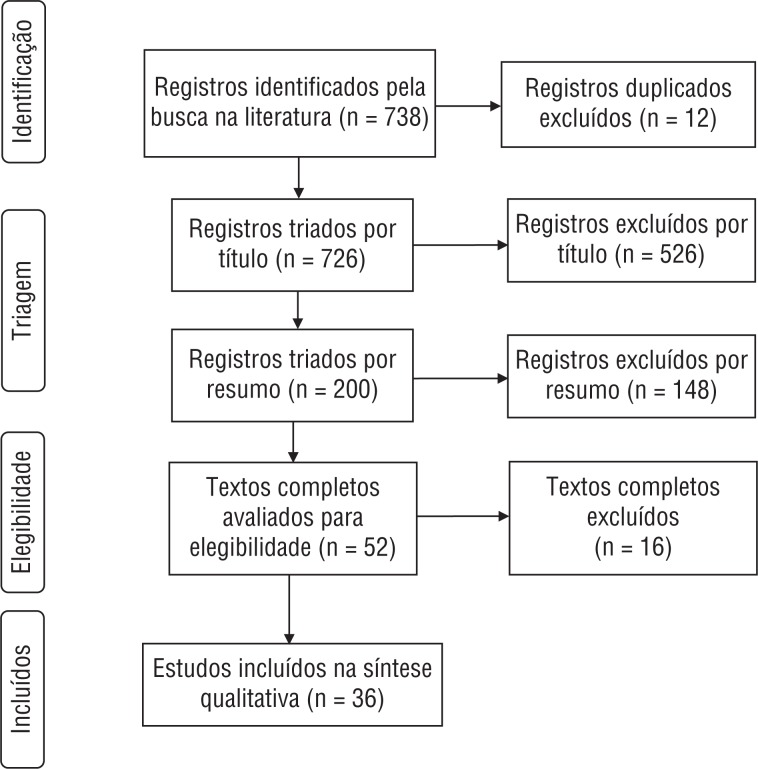 FIGURA 1