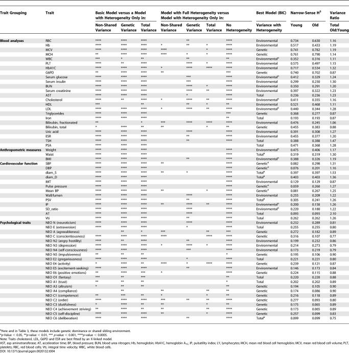 graphic file with name pgen.0020132.t004.jpg