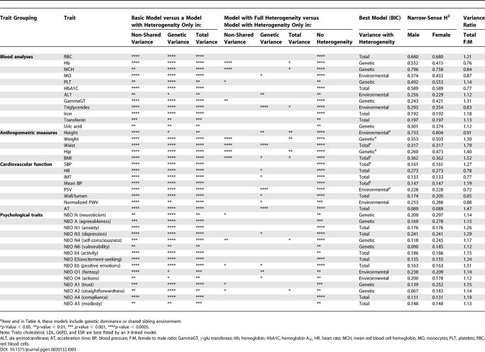 graphic file with name pgen.0020132.t003.jpg