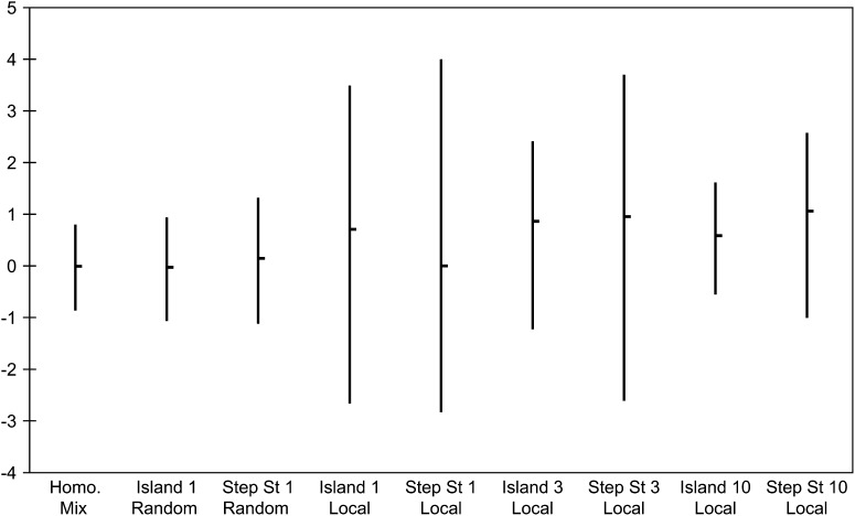Figure 7.—