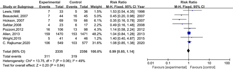 Fig 3.