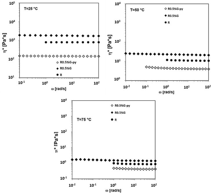 Figure 23