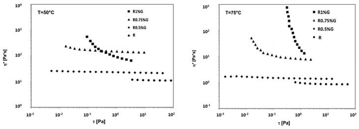 Figure 22