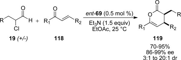 Scheme 31