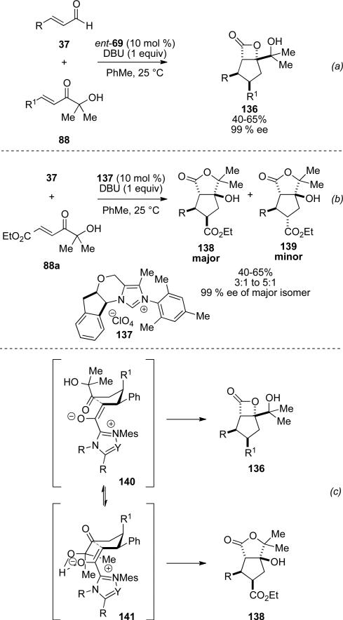 Scheme 39