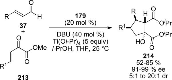 Scheme 62