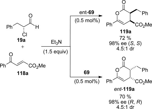 Scheme 32