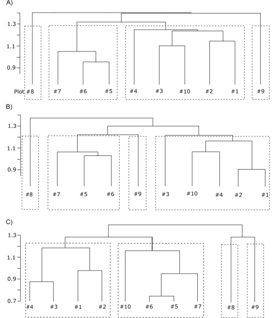 Figure 5.