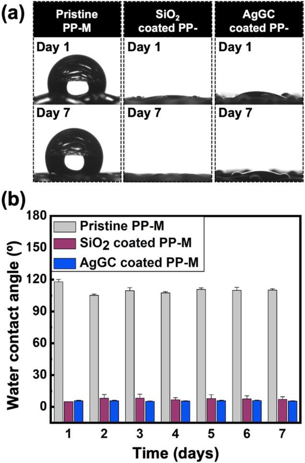 Figure 9.