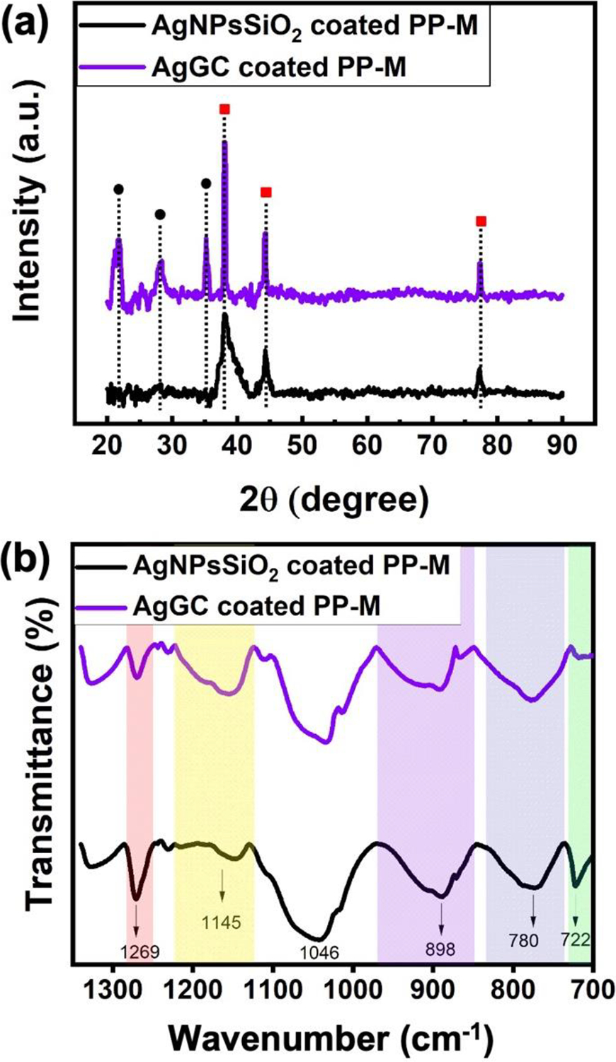 Figure 7.