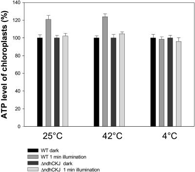 Figure 9.