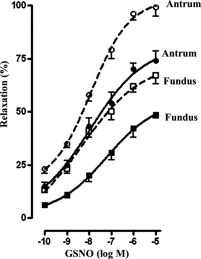 Fig. 8.