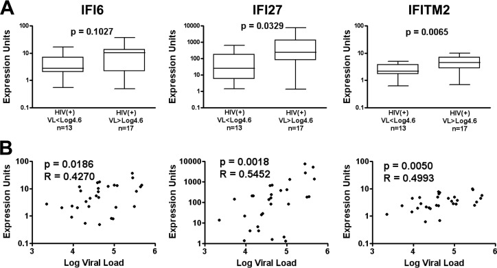 FIG 4