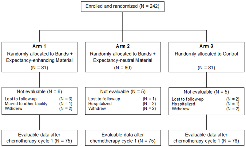 Figure 2: