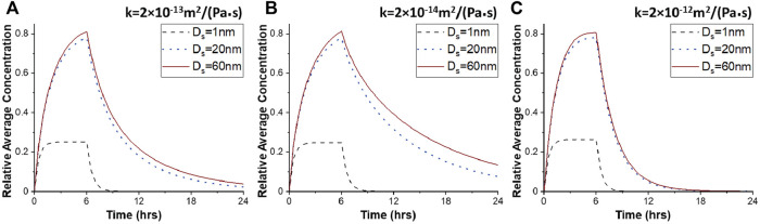 FIGURE 3