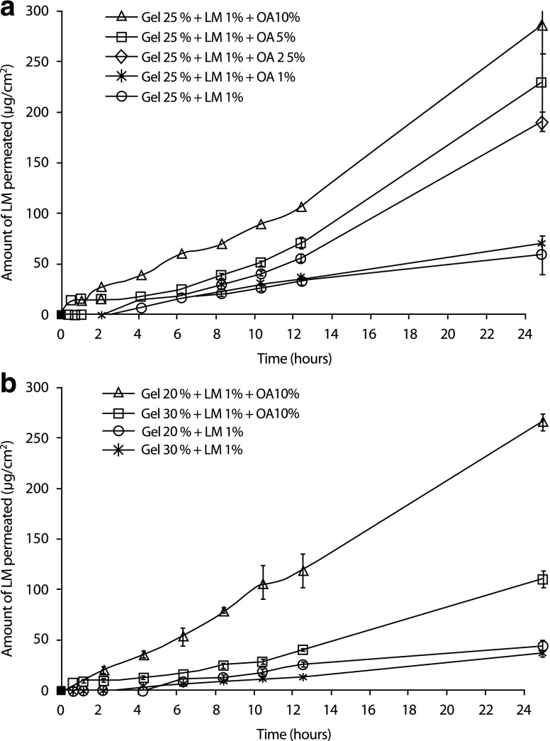 Fig. 3