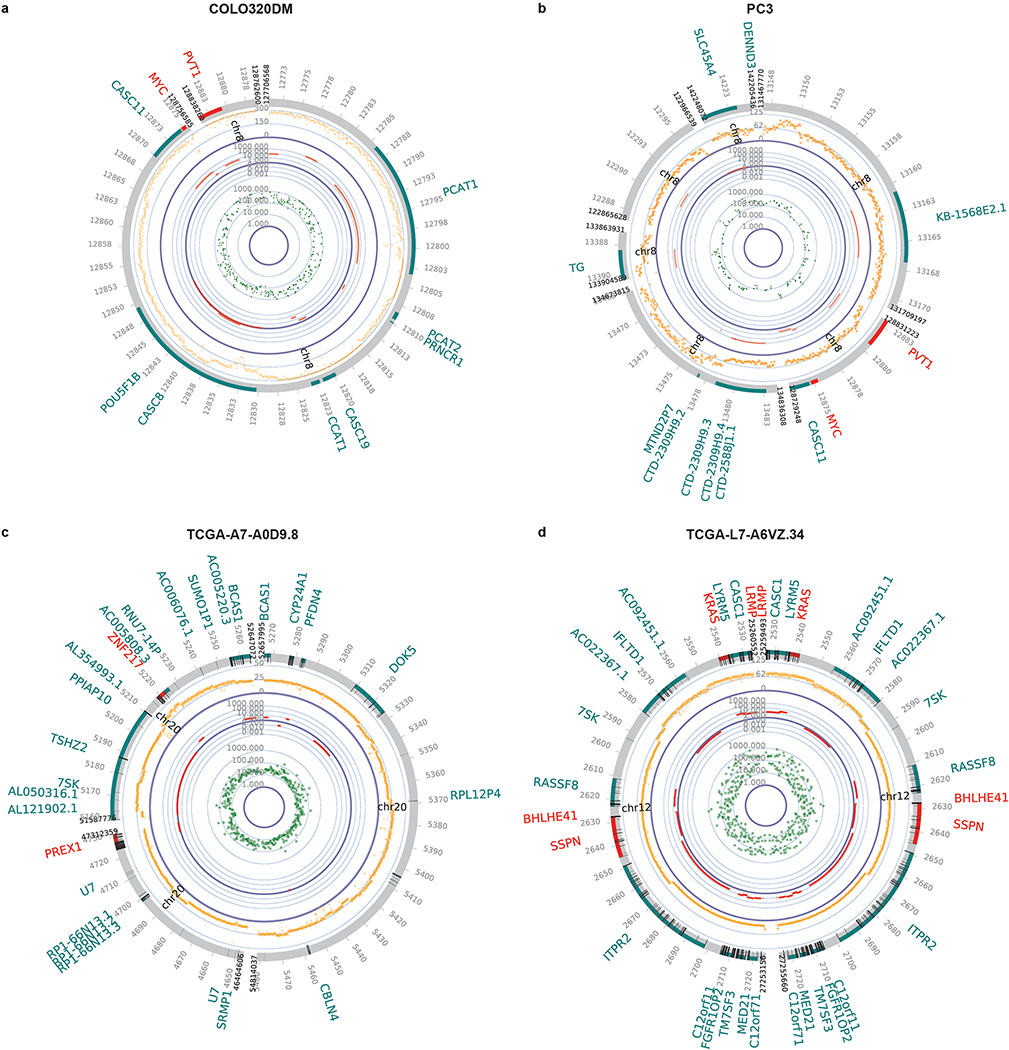 Extended Data Figure 8 |