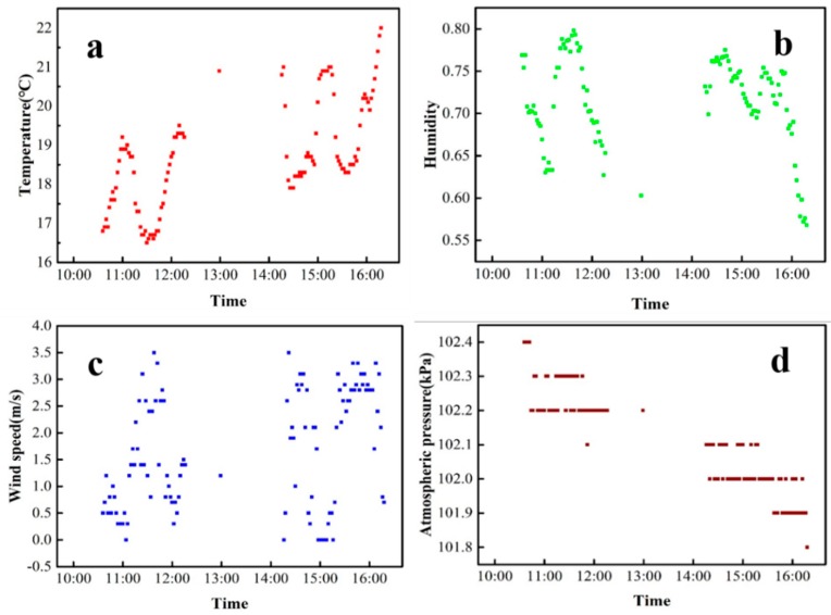 Figure 11