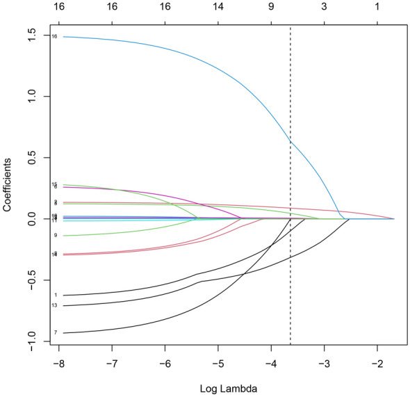 Fig. 3