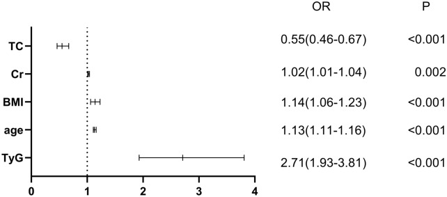 Fig. 4