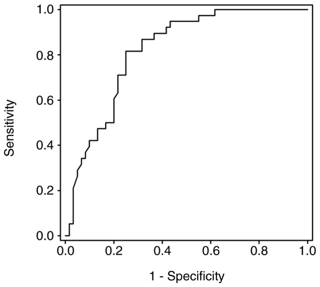 Figure 2.